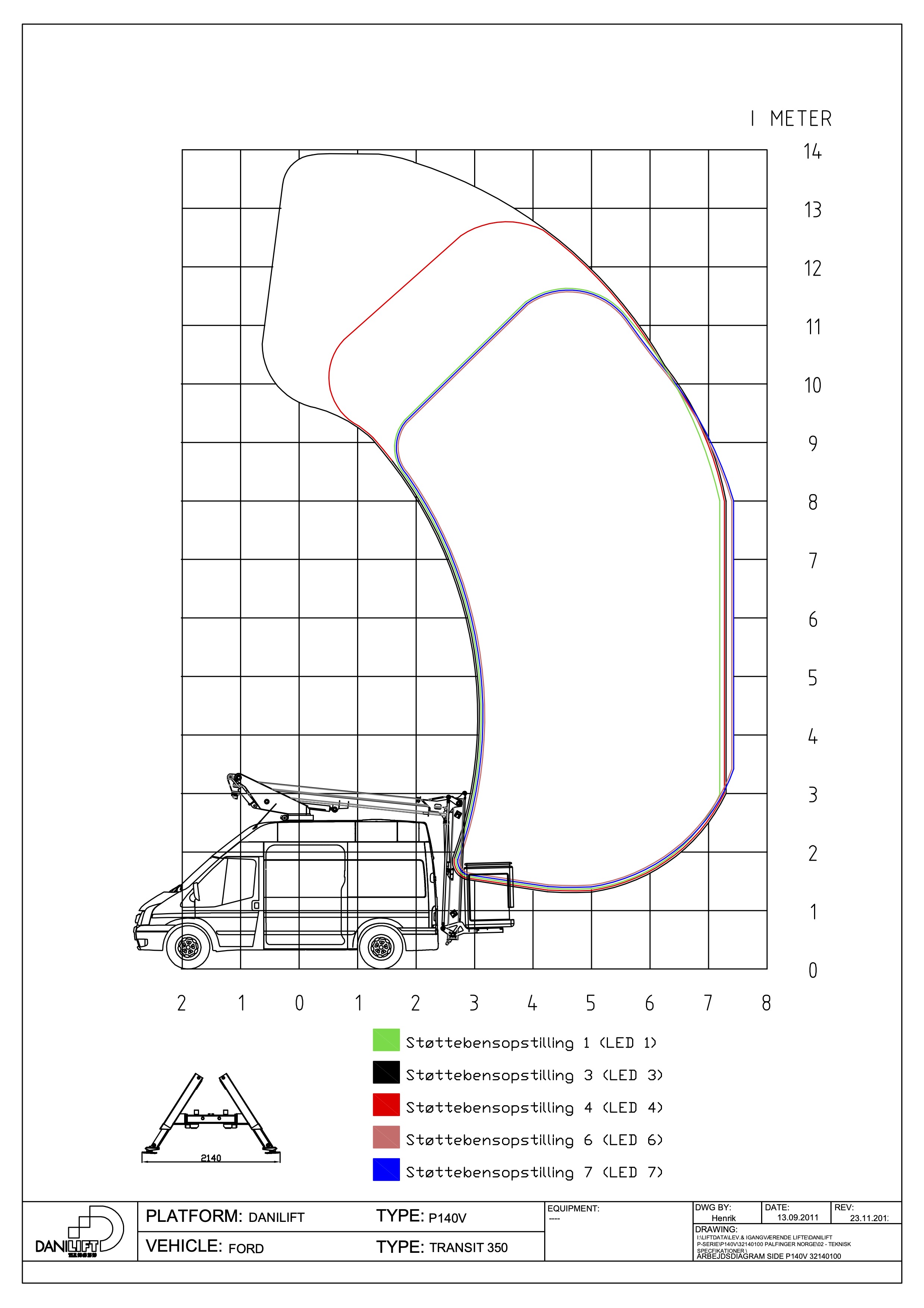 Arbejdsdiagram Side P140V 32140100